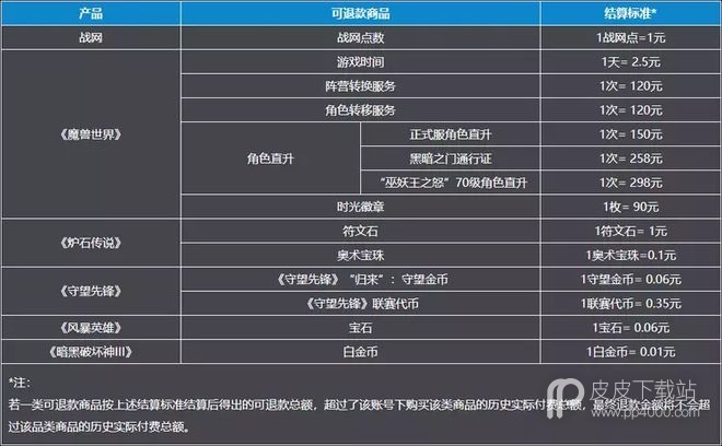 暴雪游戏退款申请入口分享