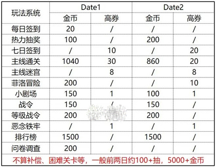 《盾之勇者成名录浪潮》国庆福利汇总