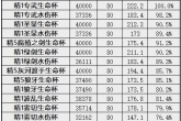 原神4.2芙宁娜圣遗物剧团套词条推荐