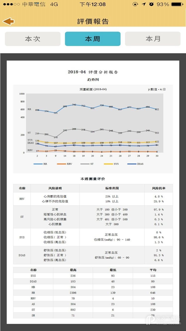 二级预防及健康管理最新版