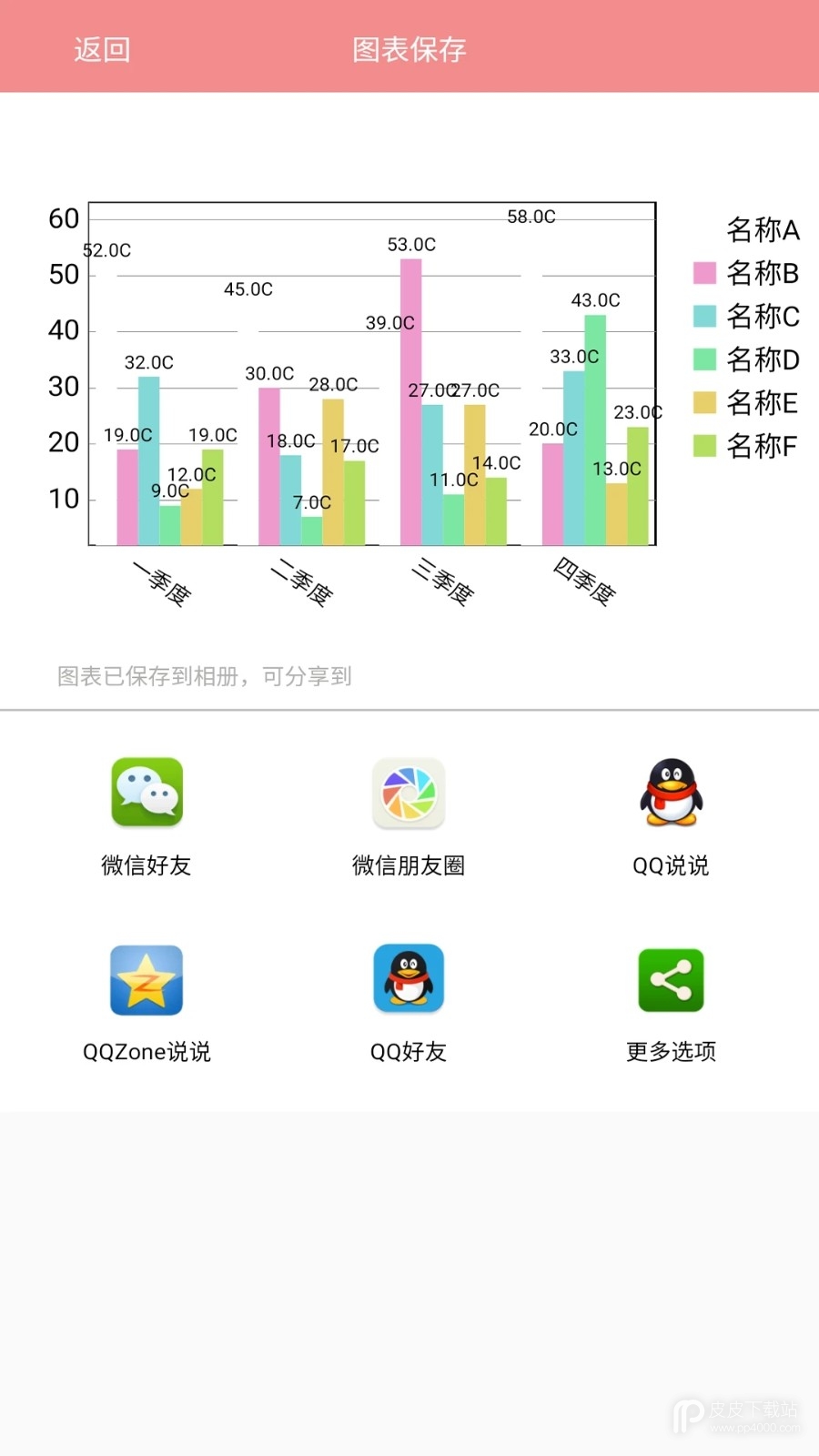 表格图表说