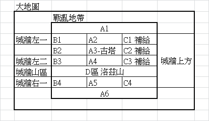 光与影的二重身战乱地带地图资料是什么