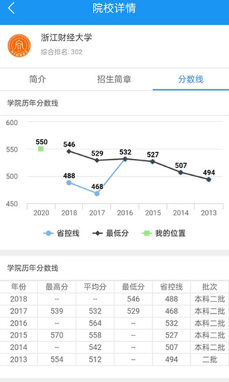 山东高考志愿填报最新版