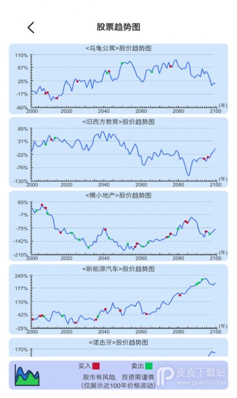 天才投资家免费版