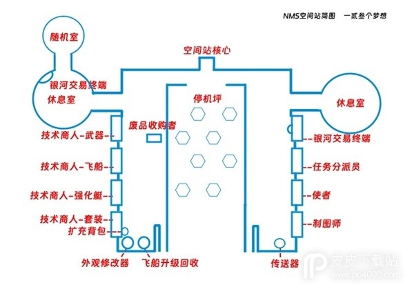 无人深空空间站与异象功能分享