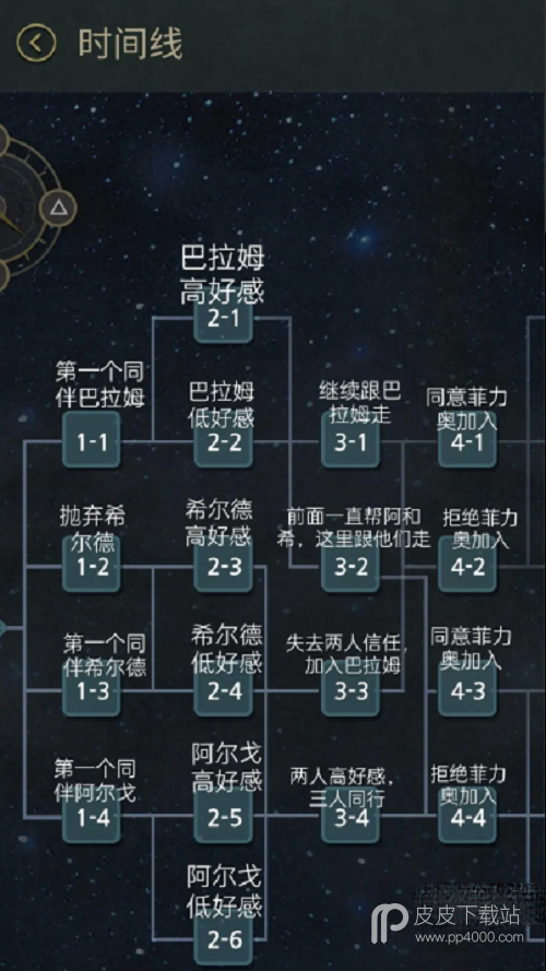 7days全结局是什么