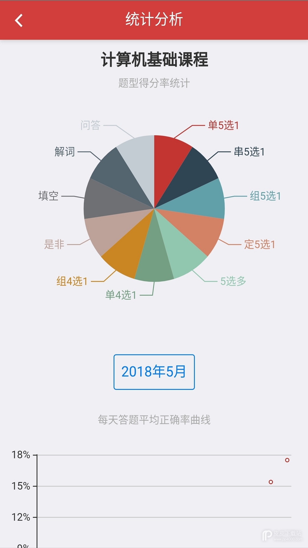 南琼考试系统最新版