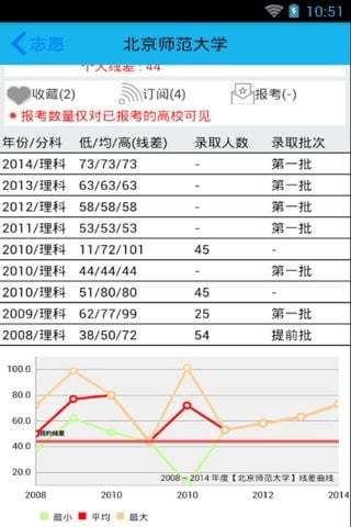 青海高考志愿填报指南电子版