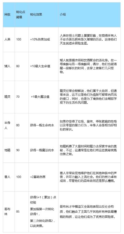 桌面地下城回溯游戏机制讲解是什么