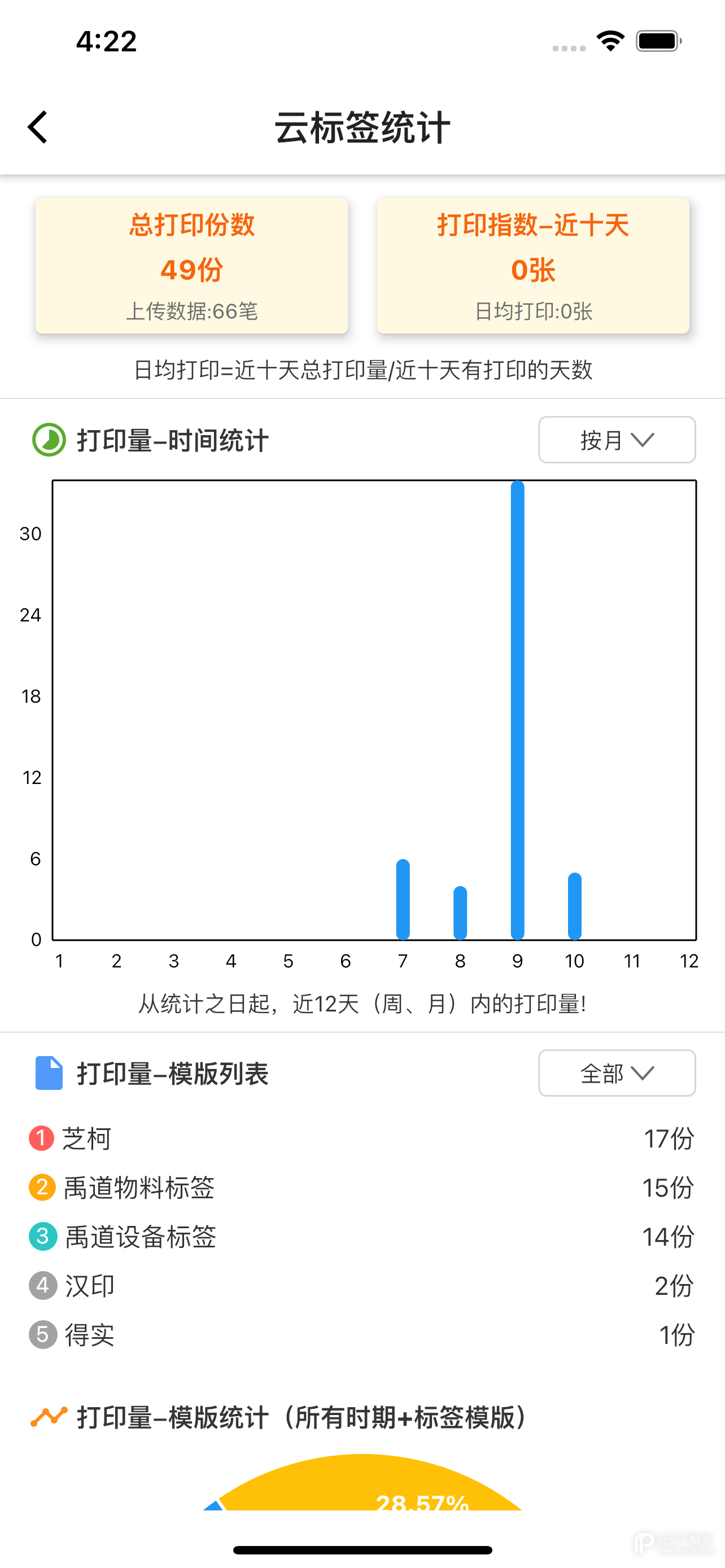 云标签