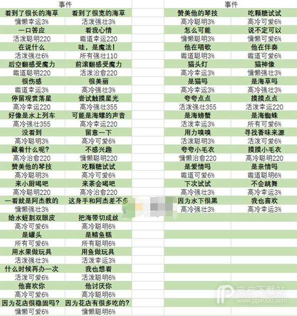 猫咪公寓2宝藏关卡事件全部选项一览