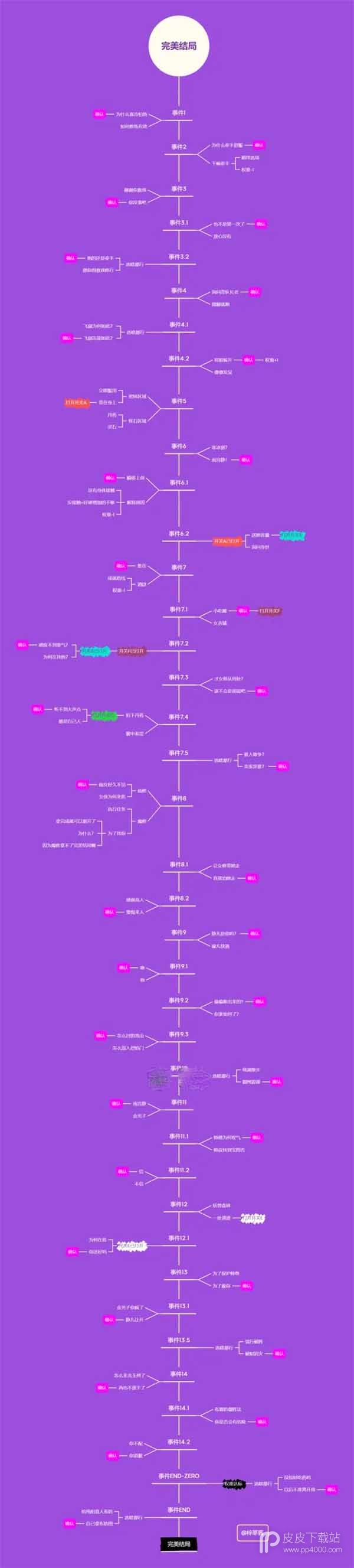 坚持到底完美结局攻略详情