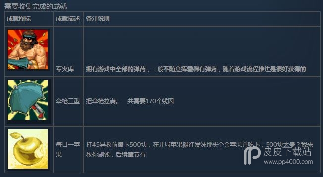 枪伞游侠全成就指南一览