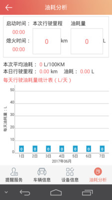 汽车保姆2024版