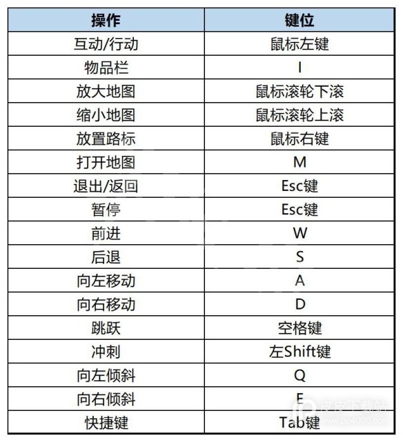 小火车查尔斯全流程怎么通关