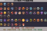 魔兽弧光大作战PVE强度排行榜分享