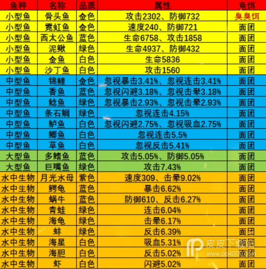 疯狂骑士团枫叶海滩钓鱼攻略图鉴大全是什么