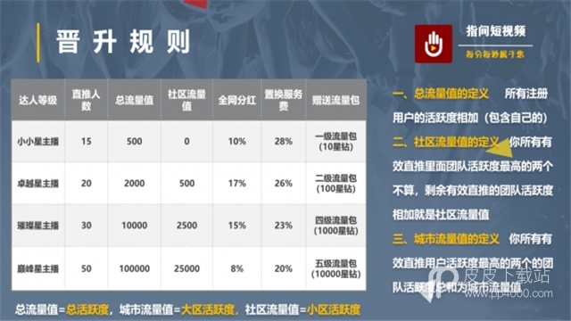 指间短视频最新版