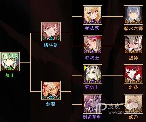 《魔兽》RPG黑咒2有哪些英雄