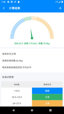 BMI计算器(体质计算)