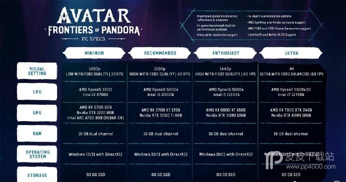 阿凡达潘多拉边境PC配置要求公布详情