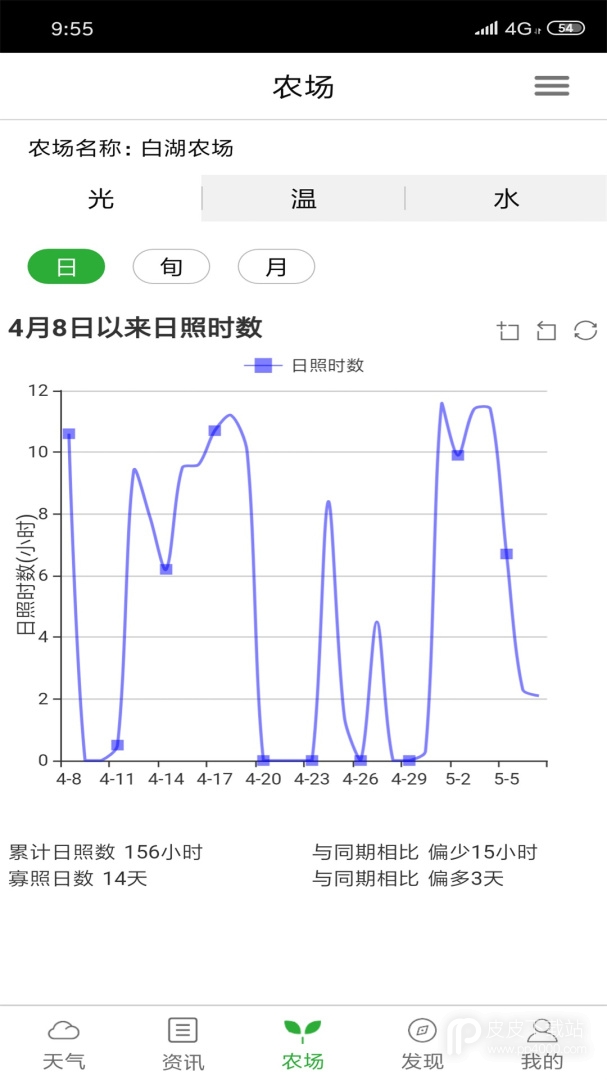 惠农气象2024版