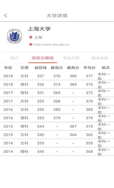 上大学高考志愿填报2022