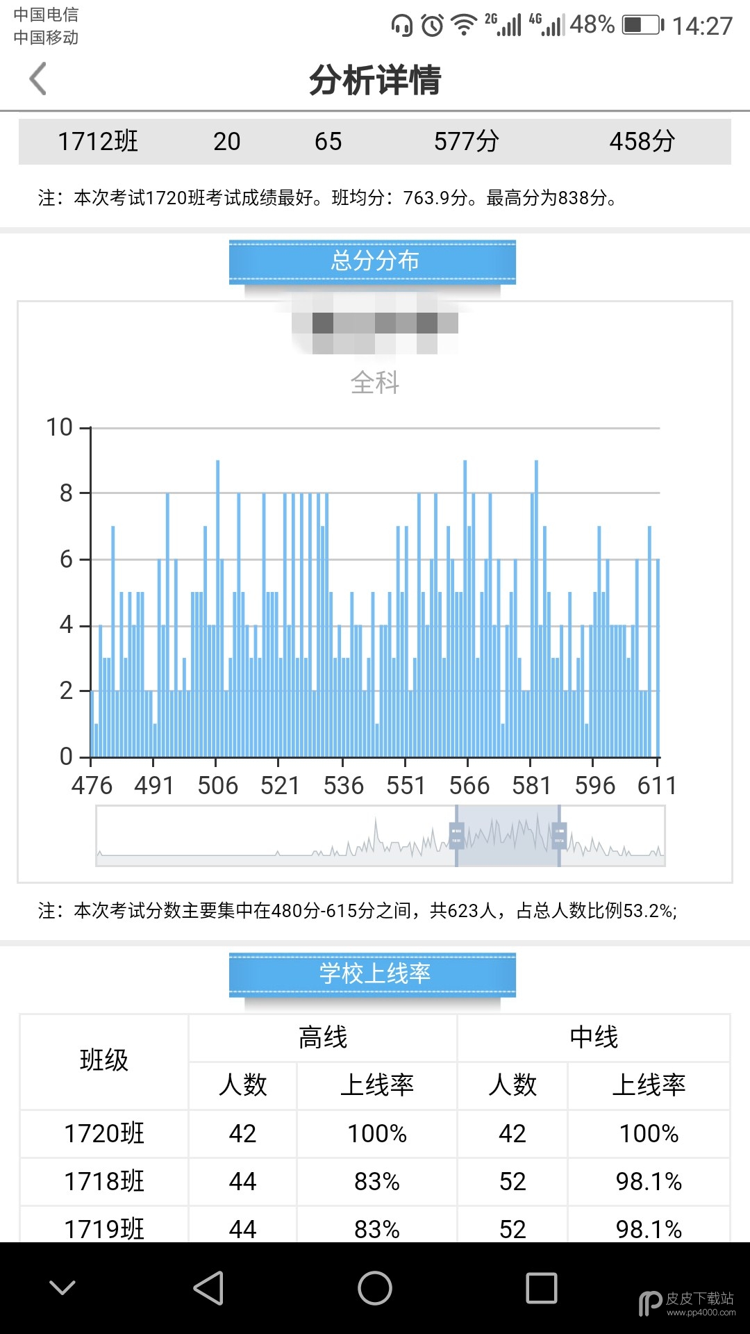 乐培教师Pro