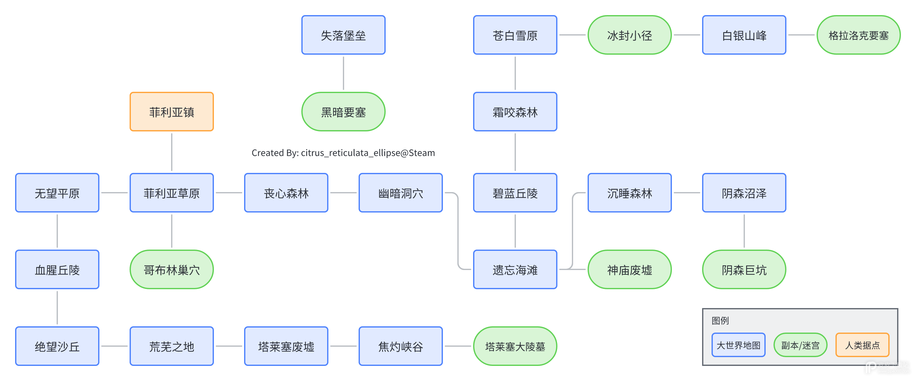 《永恒恐惧3》世界地图攻略一览