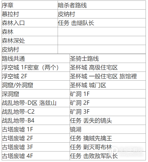 光与影的二重身古代钱币的位置介绍