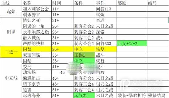 《我把勇者人生活成了肉鸽》远逃海外残缺结局通关攻略一览