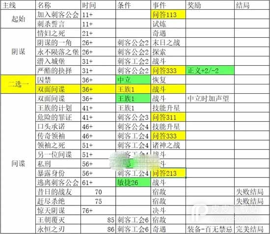 我把勇者人生活成了肉鸽永恒之刃完美结局攻略一览