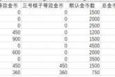 魔兽弧光大作战2.0版本游戏礼包性价比详解