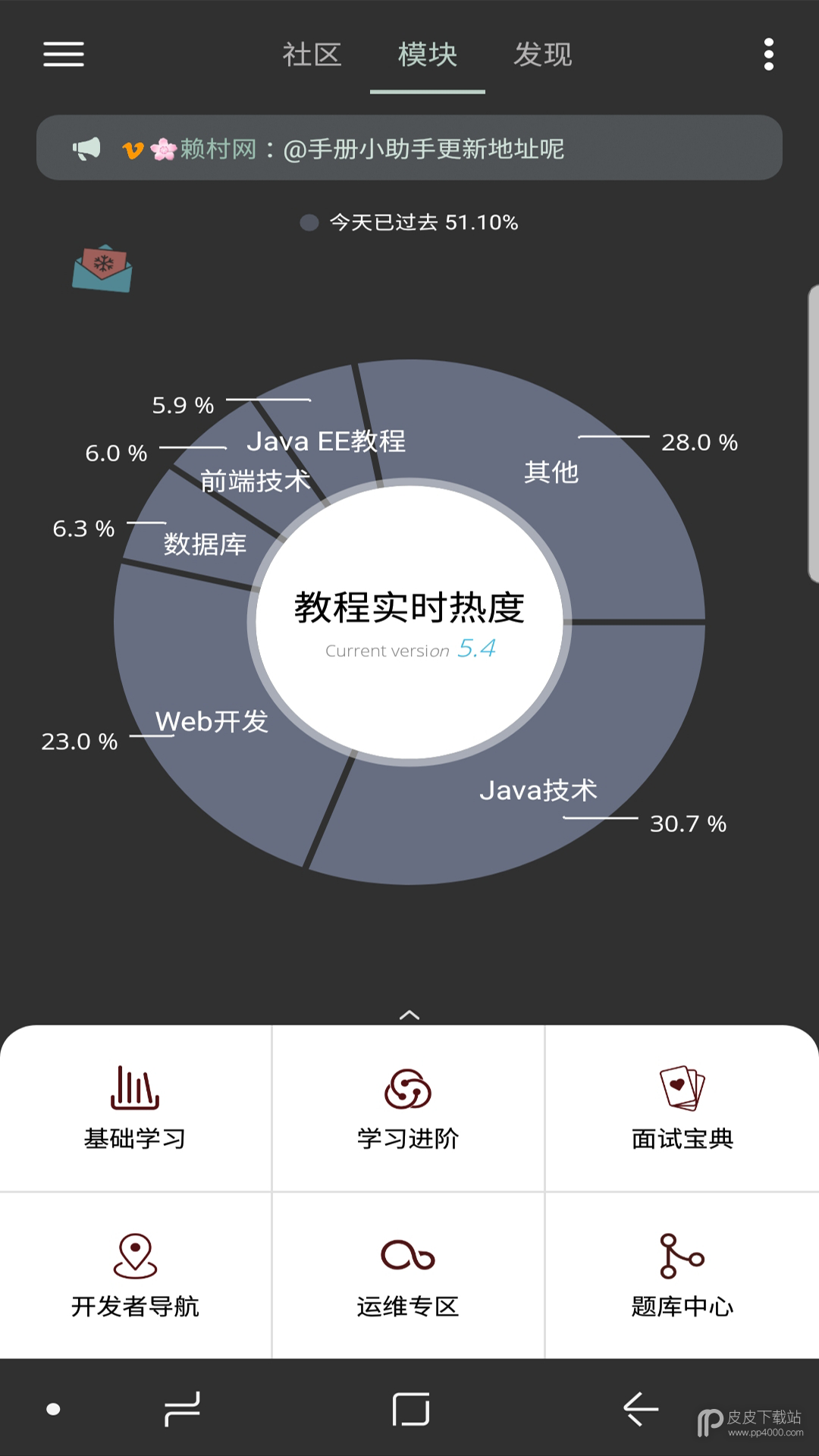 Java修炼手册