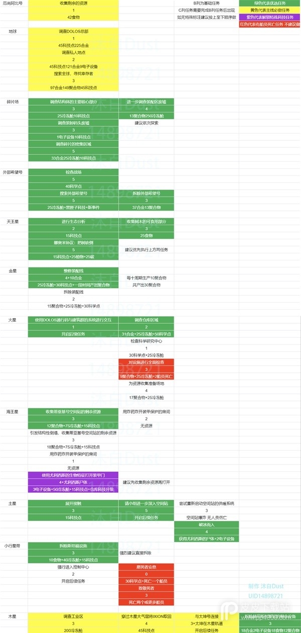 伊克西翁科技探索收益图详情