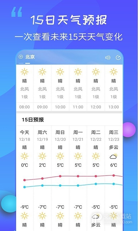 15日天气王