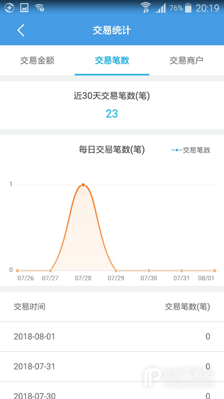 招财考拉2024版