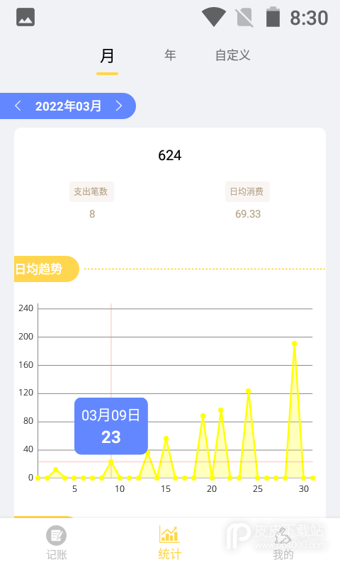 小兔记账最新版