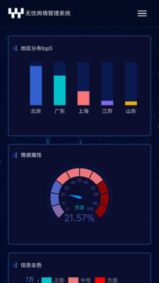 无忧舆情最新版