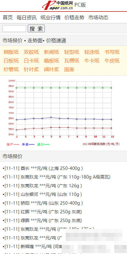 纸业观察