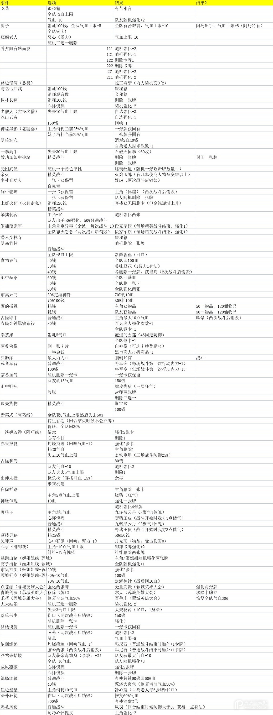 天外武林奇遇选项及结局是什么