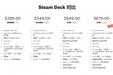 OLED Steam Deck并非2代