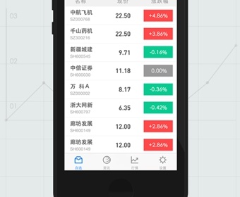 投资理财APP排行榜