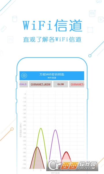 万能钥匙wifi密码