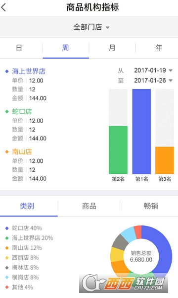 科脉云商助手