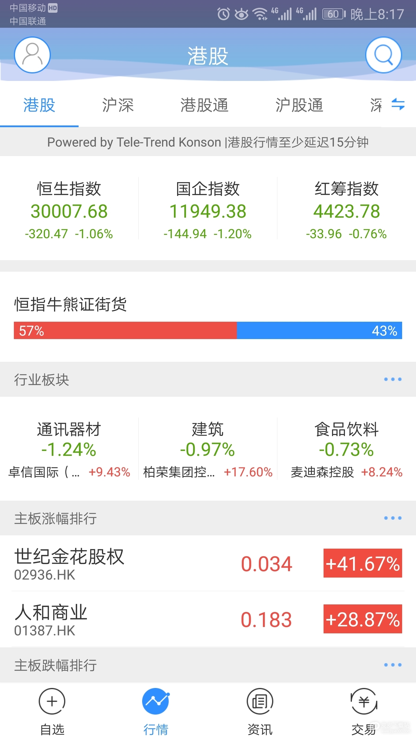 长证国际交易宝