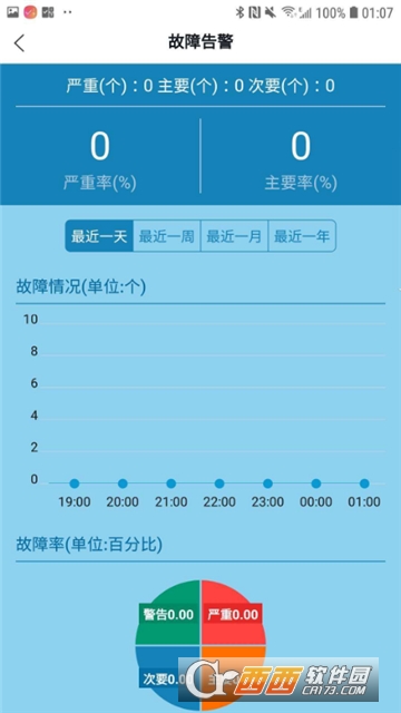 企业管理员