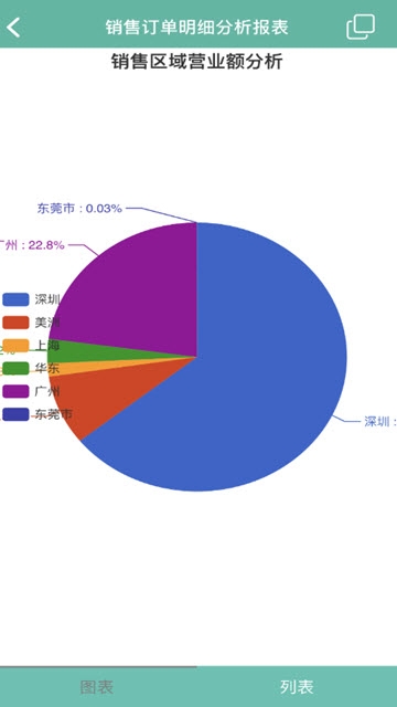 M18管理系统