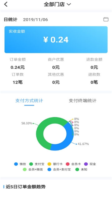 阿拉付商户版