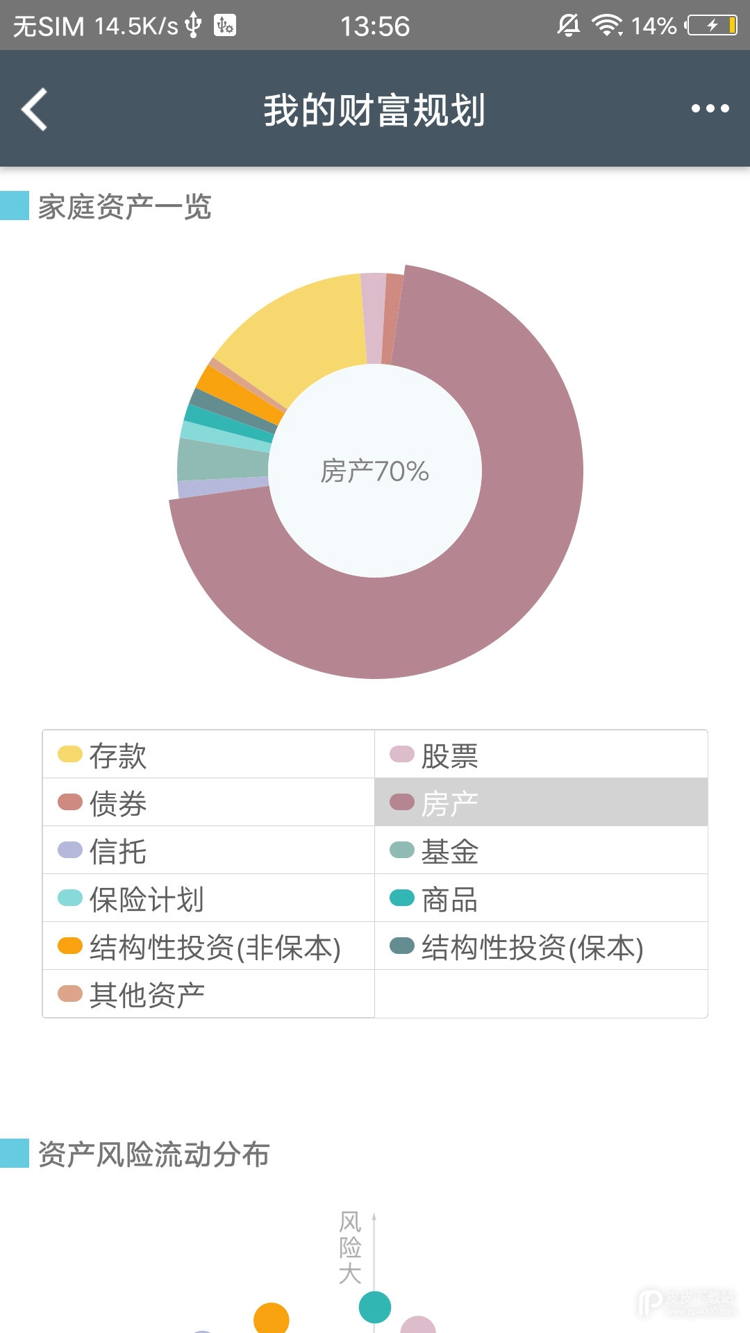 渣打财富管理